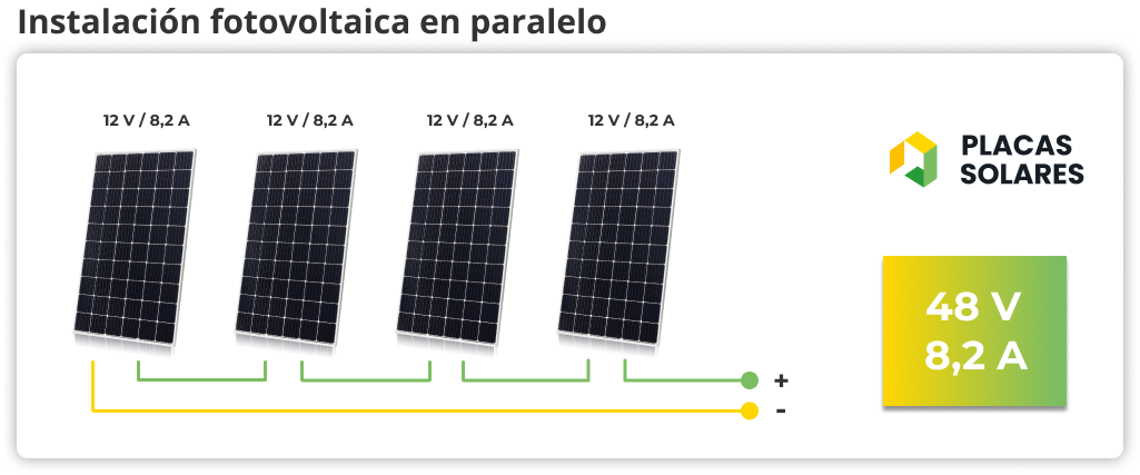 esquema de una instalación fotovoltaica en paralelo