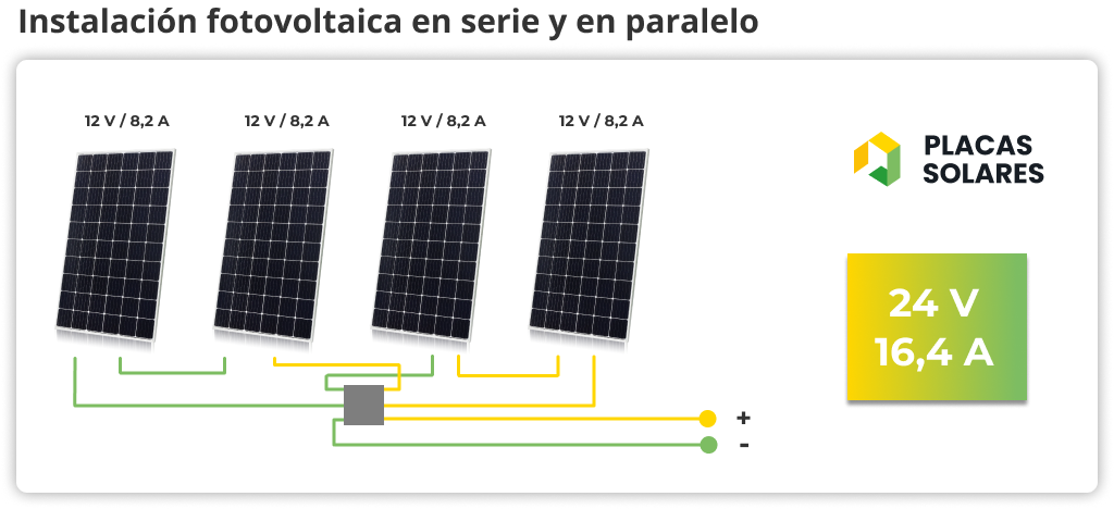 esquema de una instalación fotovoltaica en serie y en paralelo