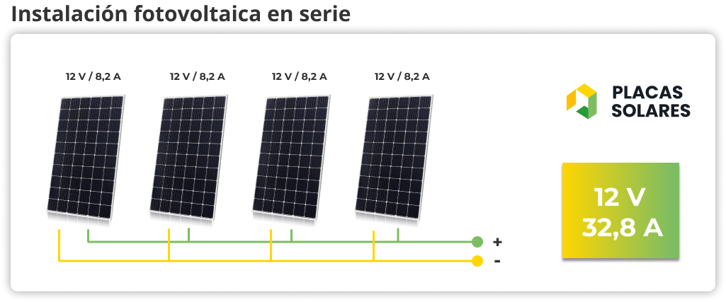 esquema de una instalación fotovoltaica en serie